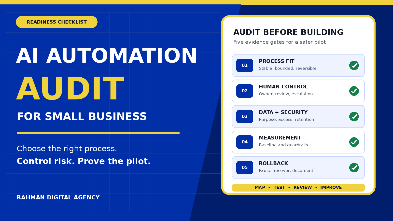 AI automation audit checklist for small business covering process fit, human control, data security, measurement and rollback in RDA blue and gold
