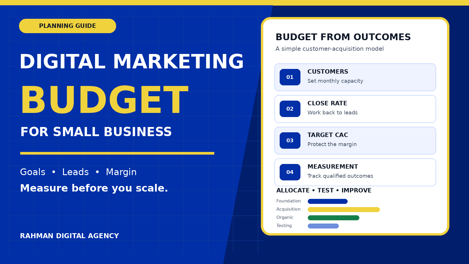 Digital marketing budget planning guide for small business showing customers, close rate, target acquisition cost and measurement in RDA blue and gold