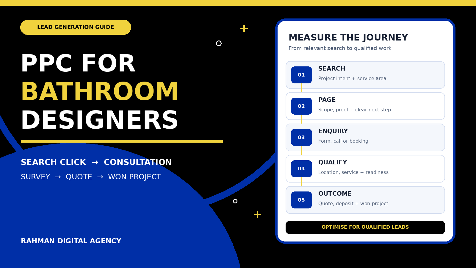 PPC for bathroom designers lead journey from search click to consultation, quote and won project
