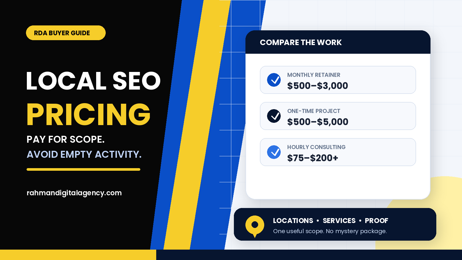 Local SEO pricing buyer guide showing monthly retainers, one-time projects and hourly consulting ranges