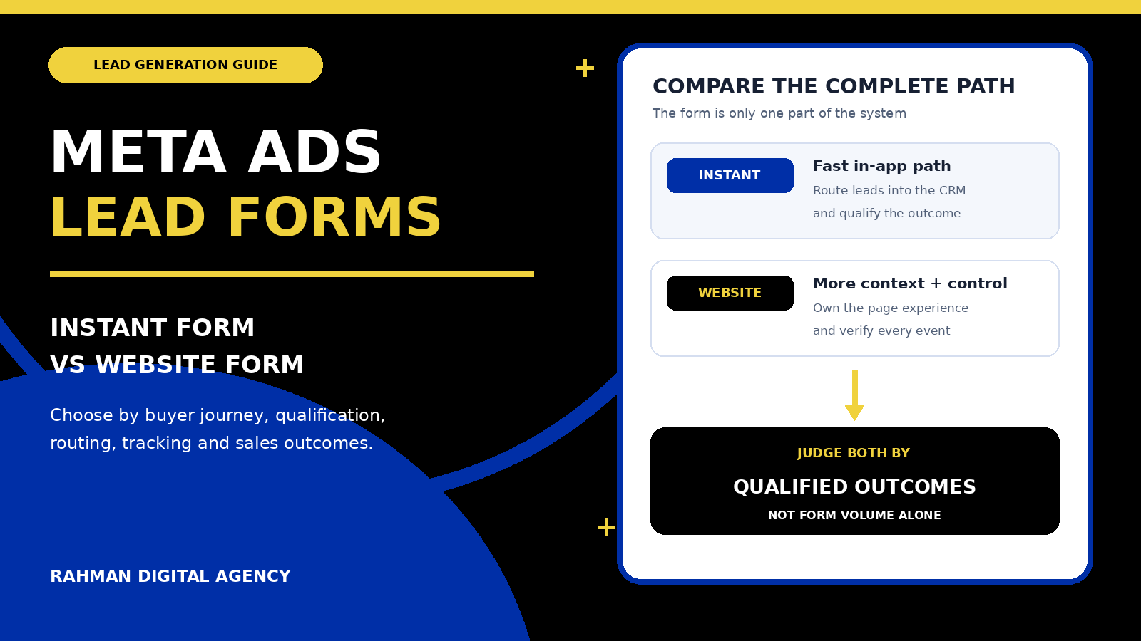 Meta Ads lead generation decision guide comparing instant forms, website forms, CRM routing and qualified sales outcomes